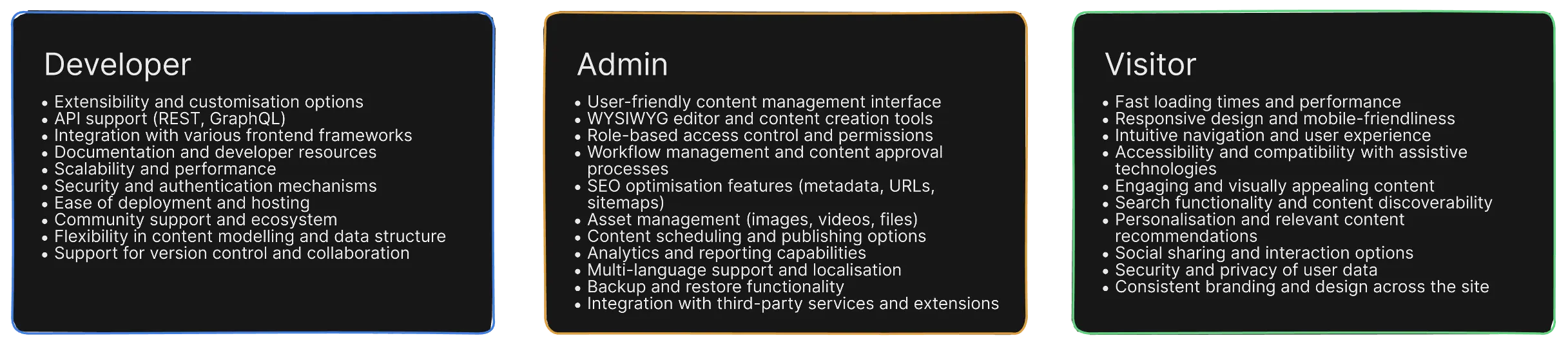 CMS Diagram